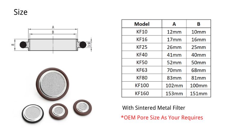 Size of centering ring with sintered metal filter