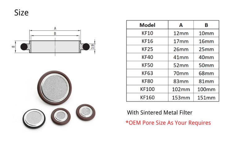 Afmeting centreerring met sintermetaalfilter