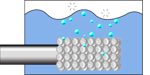 Sparging-oleh-sintered-melt-filer