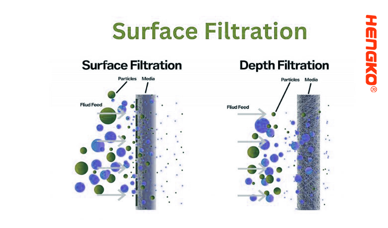 Surface-Filtration