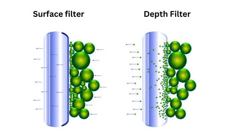 Filtro de superficie y filtro de profundidad