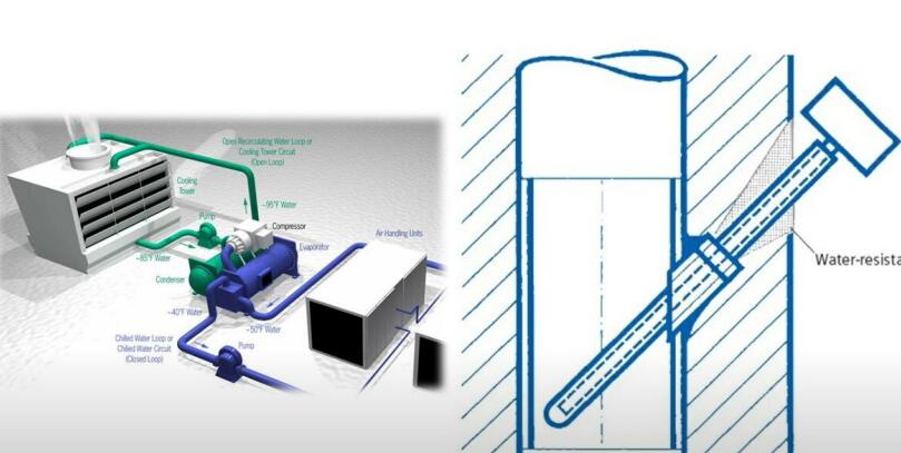 Temperatur a Fiichtegkeet Sender Installatioun Wee Optioun