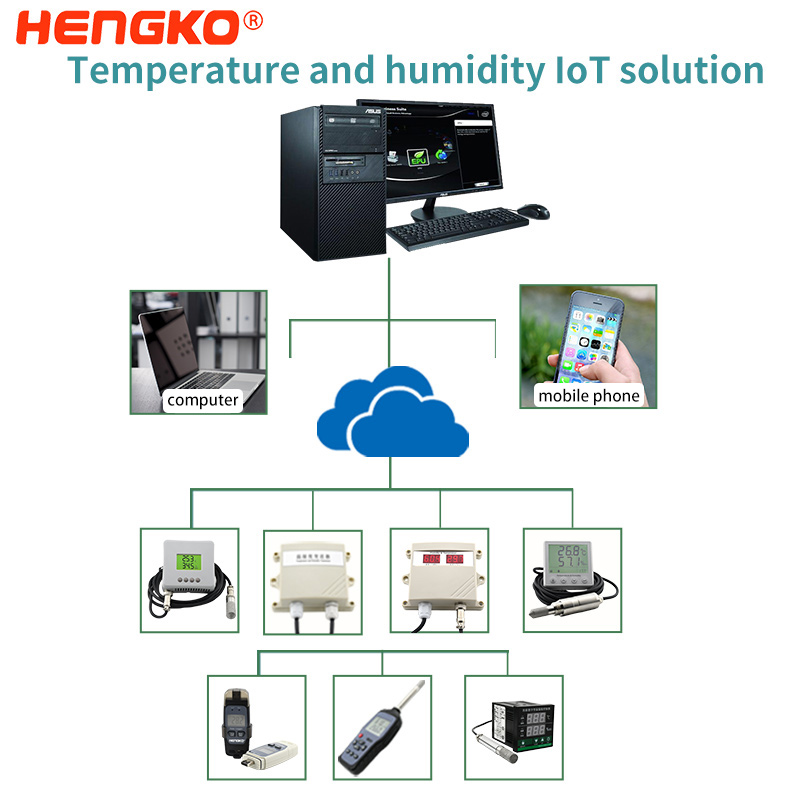 Temperature and humidity iot Solutions