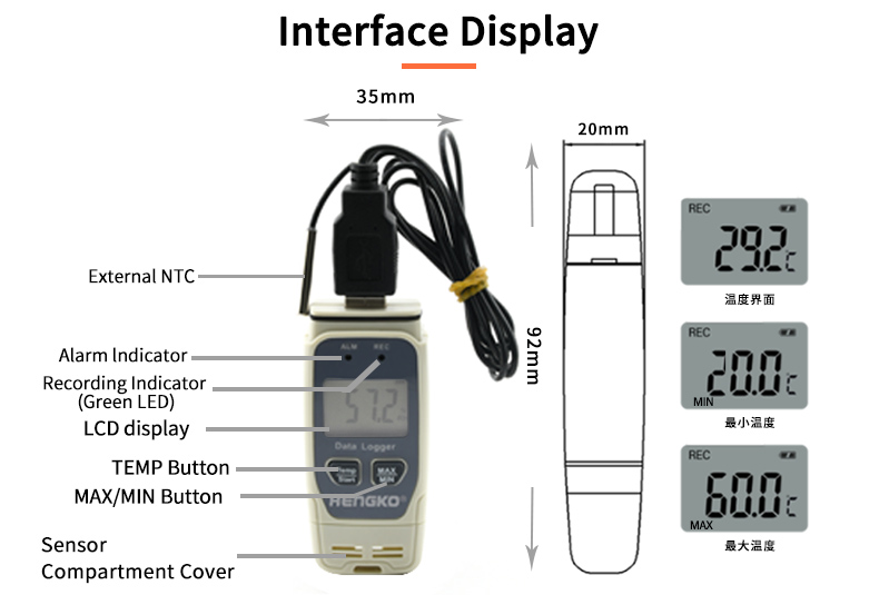 Enregistreur de données USB Interprétation de la figure