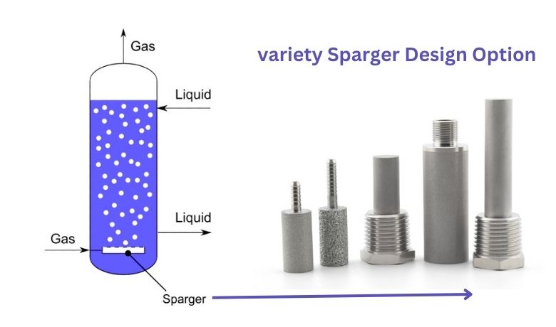 Variety Sparger Designalternativ