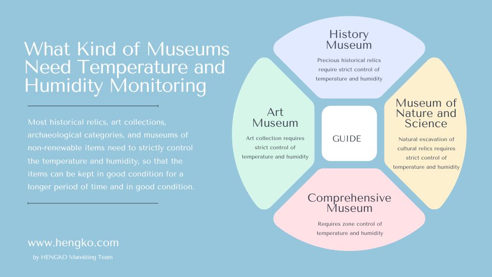 Hva slags museer trenger temperatur- og fuktighetsovervåking