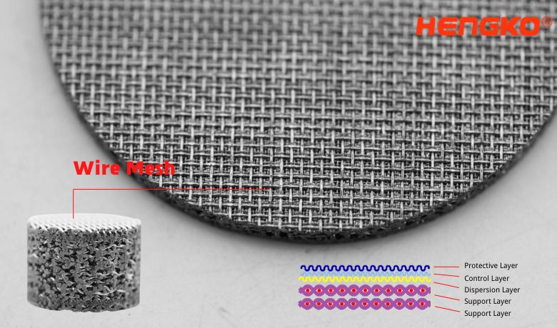 What is Sintered Wire Mesh Filter