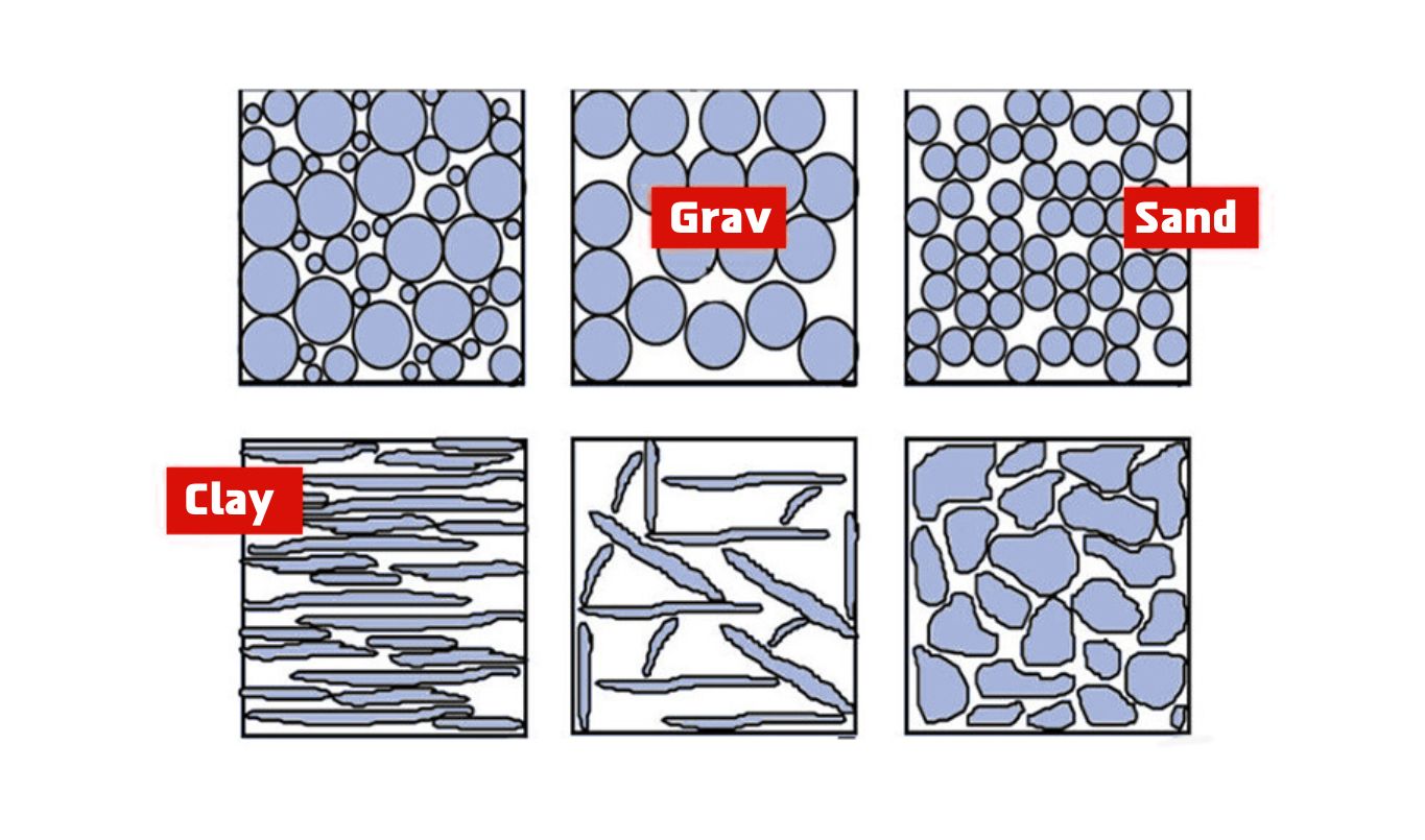 What is pore size in our daily life