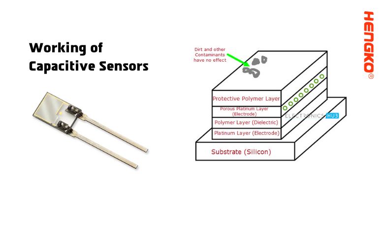 Ukusebenza kweeSensors Capacitive