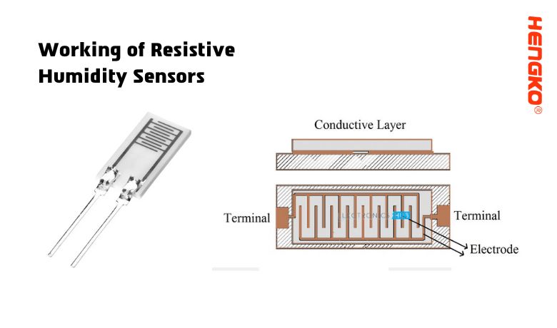 Working of Resistive  Humidity Sensors