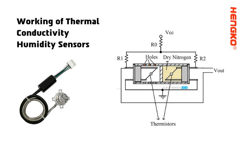 Ukusebenza kwe-Thermal Conductivity Humidity Sensors