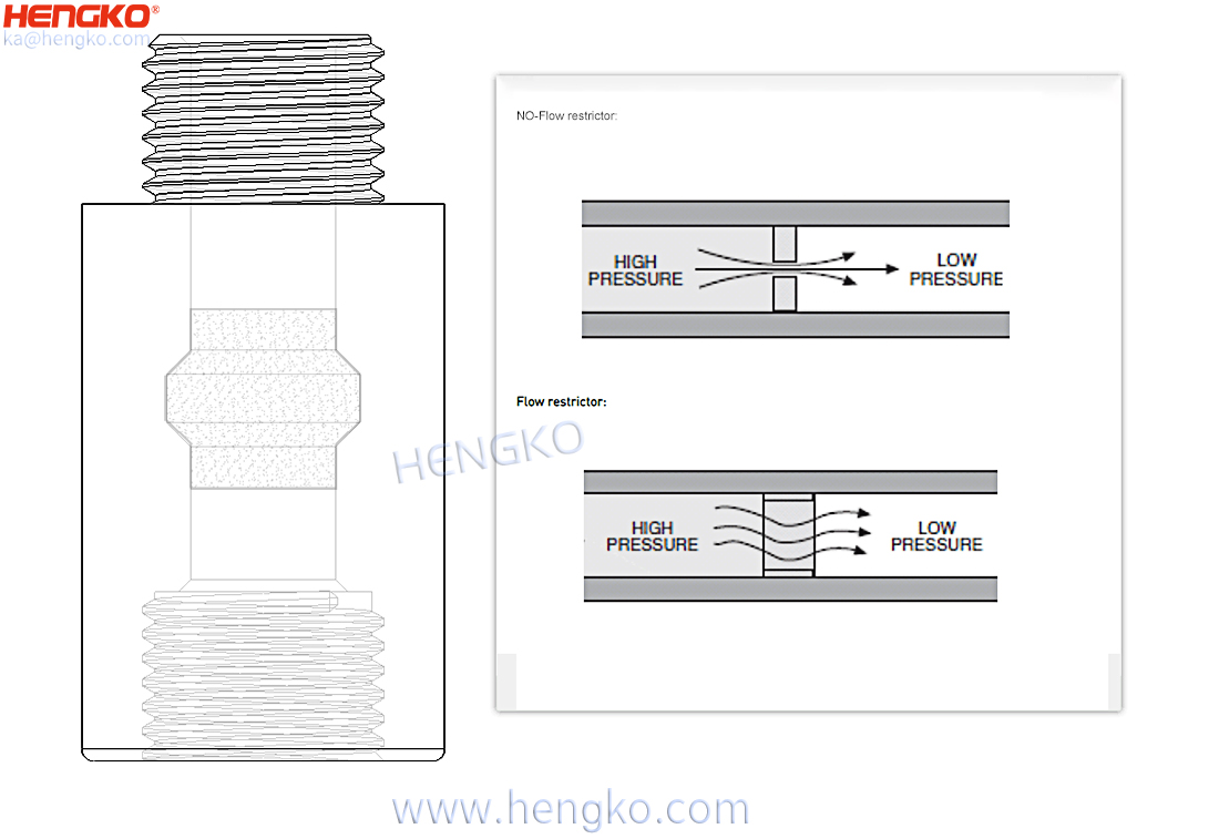 flow restrictor