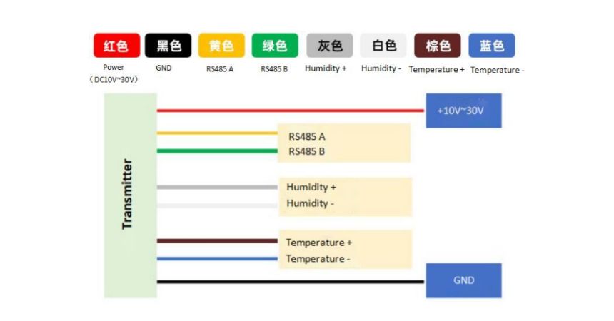 functions of each color wire core connect diagram HG808 Humidity Transmitter
