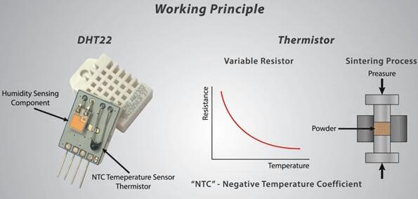 cara kerja sensor suhu lan kelembapan