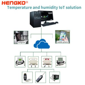 humidity IoT solutions