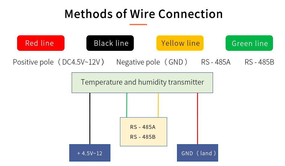 huchunguza unyevu na RS485 CONNECTION