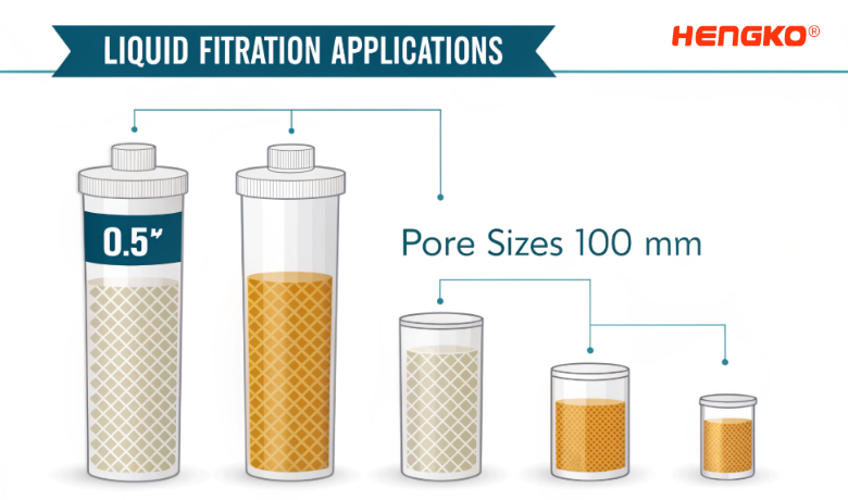 liquid filtration by different pore size