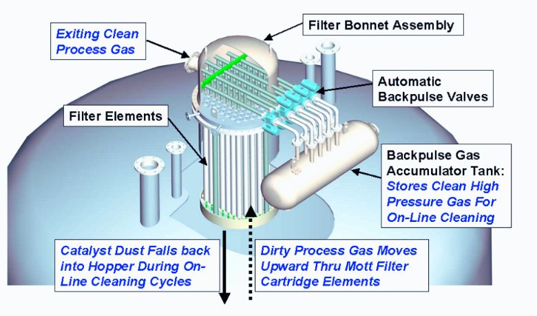 Diagrama esquemàtic de treball del filtre de gas de metall sinteritzat