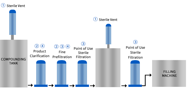 sintered immaculatam ferro filter