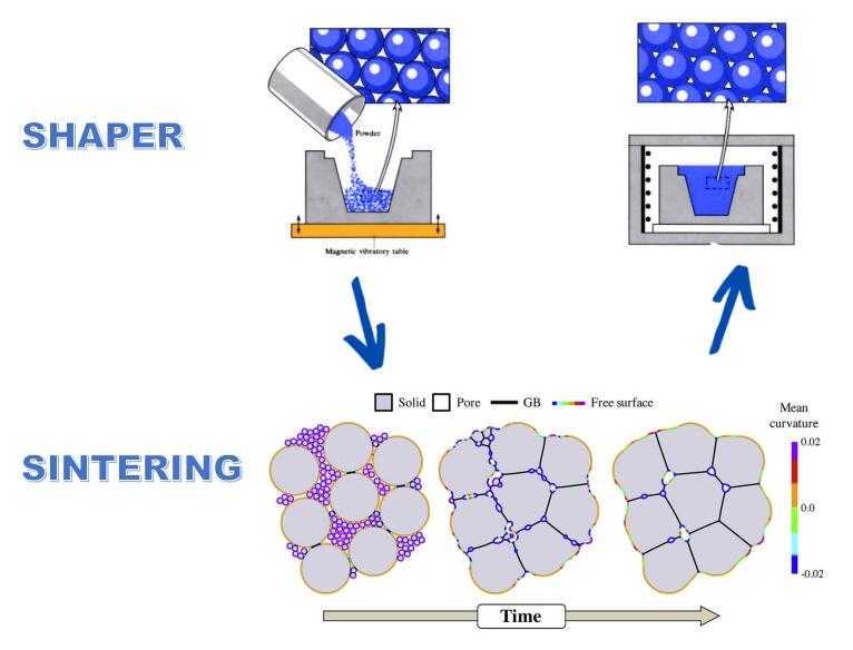 sintering liquefactum filter processus picture