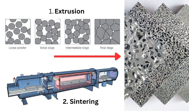 proses sintering logam