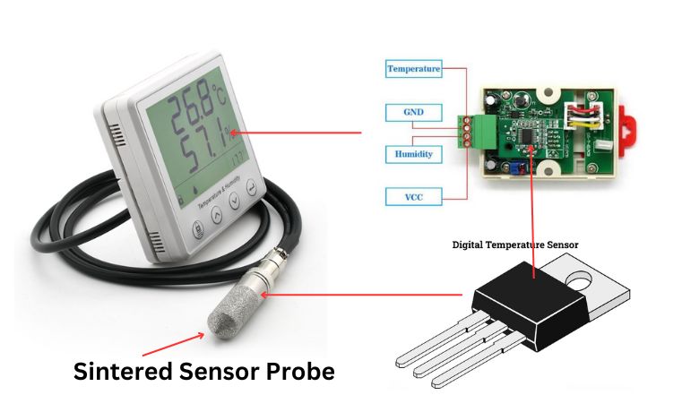 structure et principaux composants des capteurs industriels de température et d'humidité