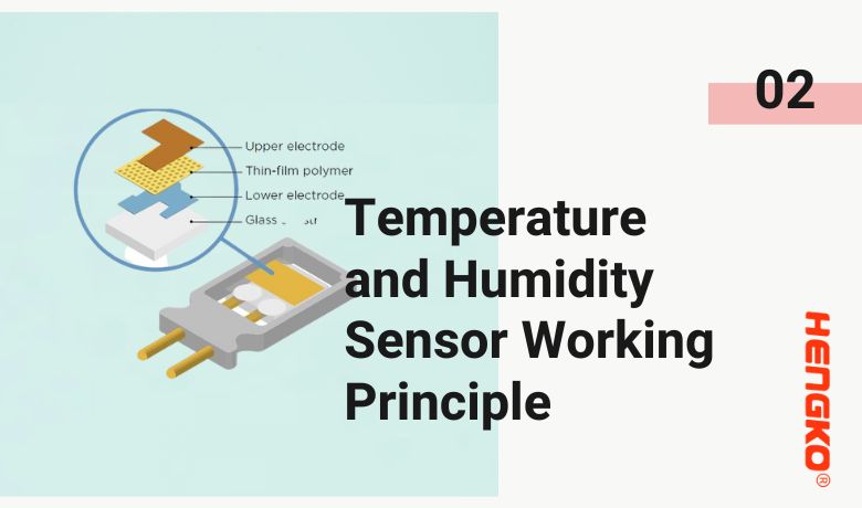 Principio de funcionamento do sensor de temperatura e humidade