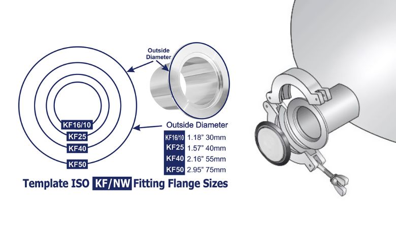 sjabloon iso kf passend flensmaat diagram