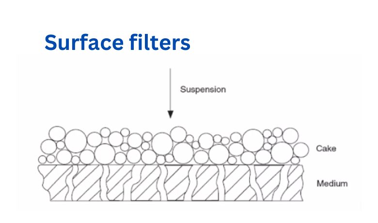 cosa sono i filtri di superficie