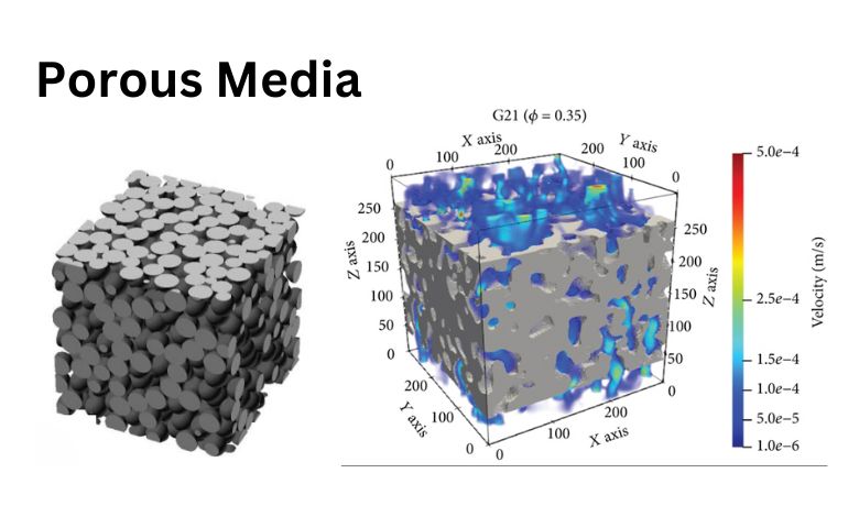 Gịnị bụ porous media